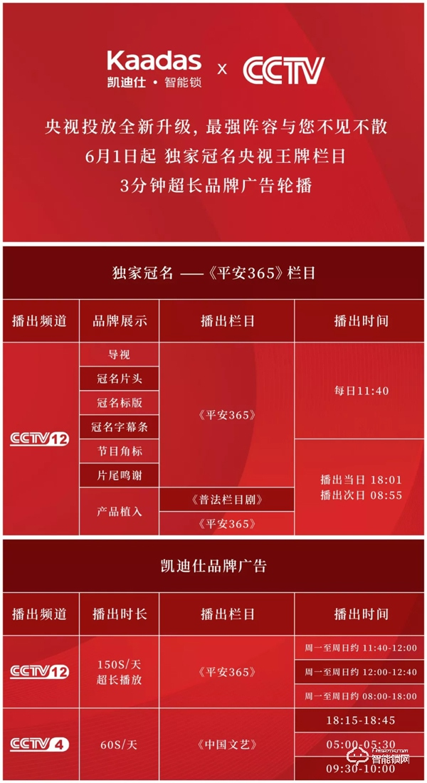 重磅 | 凱迪仕智能鎖品牌廣告6月1日起登陸央視CCTV，全球熱播中!