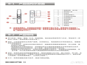 米迪智能鎖口碑怎么樣？