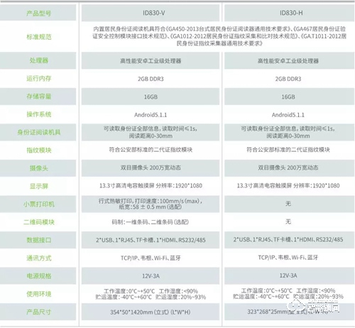 中控智慧新品上市：人證核驗終端ID830 帶你解鎖實名制驗證新科技