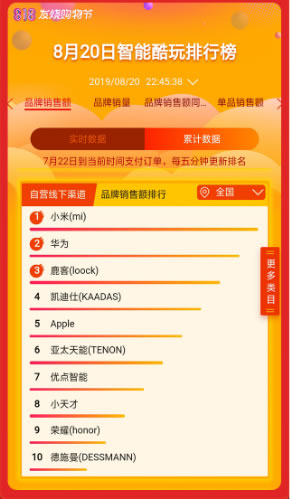 “818”表現比肩小米華為，鹿客智能鎖擴大行業領先優勢