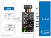 艾芯智能人臉識別門鎖解決方案，助力智能門鎖邁入“3D刷臉時代”