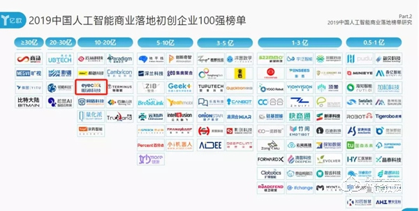 2019WAIC，眼神科技榮登2019中國人工智能商業落地百強榜！