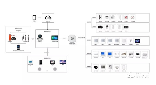 云棲大會(huì)intel展示的未來(lái)之門(mén)，只是王力智能家居的一小步