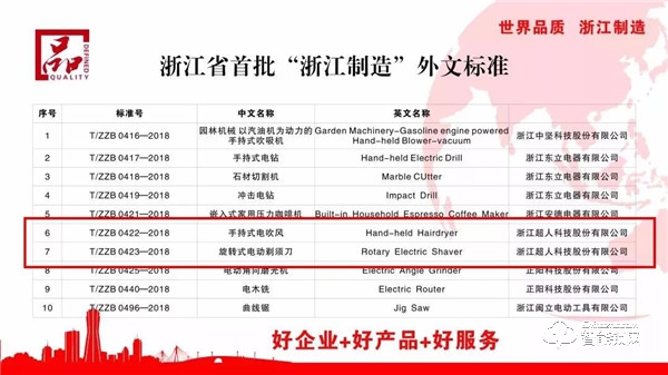 首批“浙江制造”十項外文標準公布!超人科技榜上有名 首批“浙江制造”十項外文標準公布!超人科技榜上有名