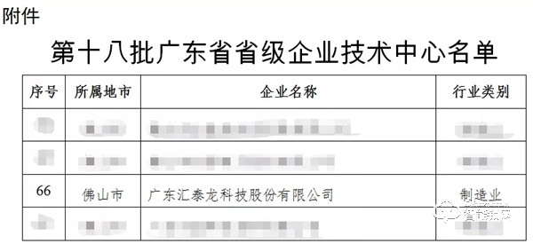 喜報！匯泰龍被認定為“廣東省省級企業(yè)技術(shù)中心”！