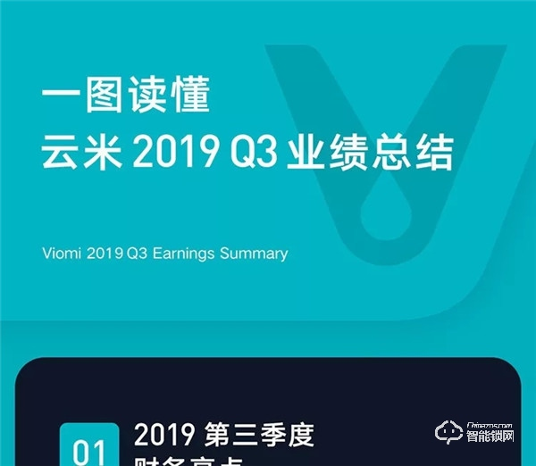 一圖看懂云米2019年Q3財(cái)報(bào)：第三季度總銷售收入10.7億元，同比增長89.2%！