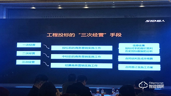 全年銷售總額1.48億,2020超人繼續(xù)領(lǐng)跑智能鎖行業(yè) 全年銷售總額1.48億,2020超人繼續(xù)領(lǐng)跑智能鎖行業(yè)