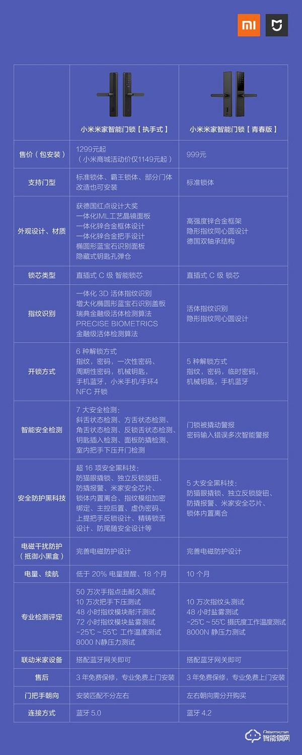 小米智能鎖怎么樣 小米智能鎖青春版和標準版區別 小米智能鎖怎么樣 小米智能鎖青春版和標準版區別