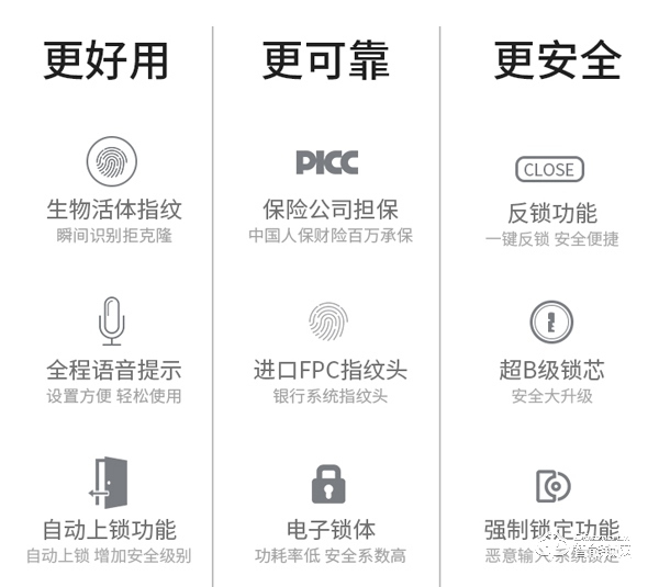 歐品智能鎖怎么樣 歐品智能鎖安全嗎 歐品智能鎖怎么樣 歐品智能鎖安全嗎