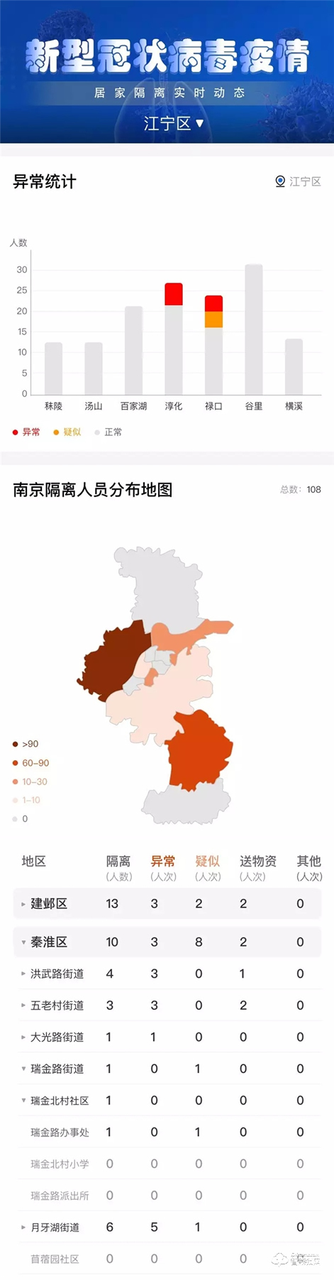 南京物聯協助疫情管理部門實施物聯網隔離方案