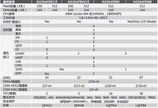 解讀國民技術“更高性能、更低功耗、更低成本”單芯片安全智能門鎖方案