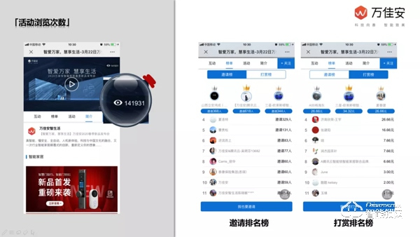 五分鐘帶你回顧萬佳安2020春季新品發(fā)布會(huì) 五分鐘帶你回顧萬佳安2020春季新品發(fā)布會(huì)