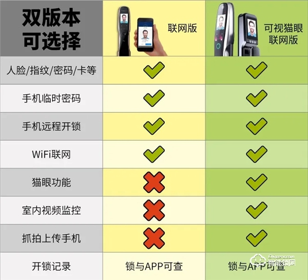開心橙子智能鎖優勢  開心橙子智能鎖怎么樣
