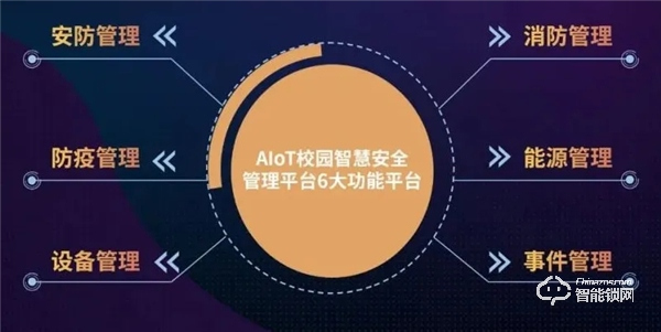 海爾·海納云打造“1+6+N"智慧校園安全解決方案,構建AI新型智慧安全校園 海爾·海納云打造“1+6+N"智慧校園安全解決方案,構建AI新型智慧安全校園