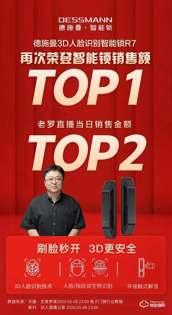 德施曼攜手“抖音帶貨一哥”羅永浩 實現智能鎖R7口碑銷量雙豐收 德施曼攜手“抖音帶貨一哥”羅永浩 實現智能鎖R7口碑銷量雙豐收