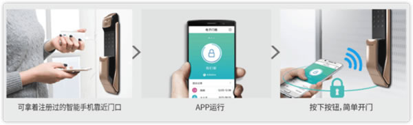 擁有一臺通過12萬次開關試驗的三星智能鎖,是一種怎樣的安心體驗? 擁有一臺通過12萬次開關試驗的三星智能鎖,是一種怎樣的安心體驗?