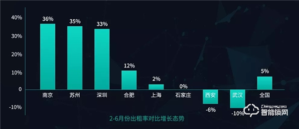 云丁智能鎖 | 把脈長租公寓趨勢，構建通向未來的高效運營能力
