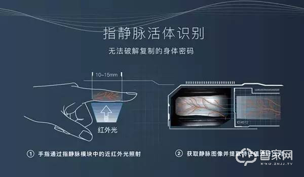 家門口的智能家居！樸墅指靜脈智能鎖給您更安全的守護(hù)！