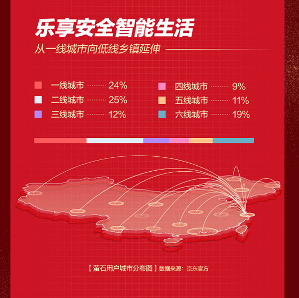 智能家居成618消費新寵 智能鎖逐漸占領消費者心智