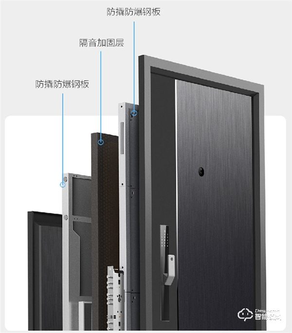 眾籌即爆款!有品上的小白智慧門究竟有何科技魅力? 眾籌即爆款!有品上的小白智慧門究竟有何科技魅力?