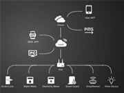 精選案例 | 柚家科技:用涂鴉智能鎖方案,快速實(shí)現(xiàn)一站式產(chǎn)品開(kāi)發(fā)