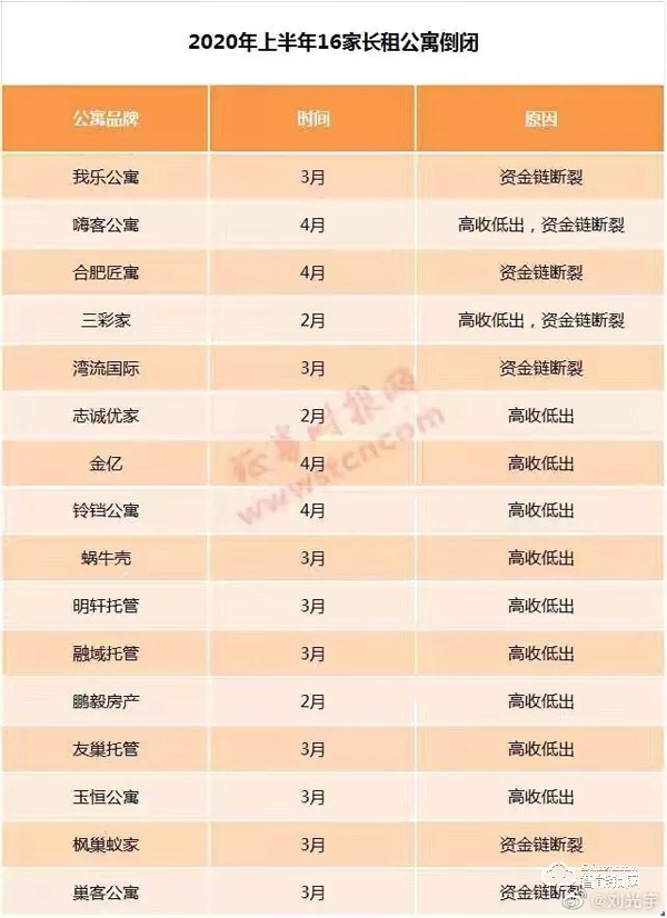 長租公寓接連“暴雷”，政府公租房讓租客不再“心累”