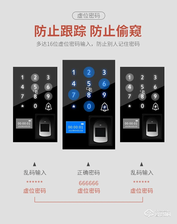 智能鎖的價值取向！