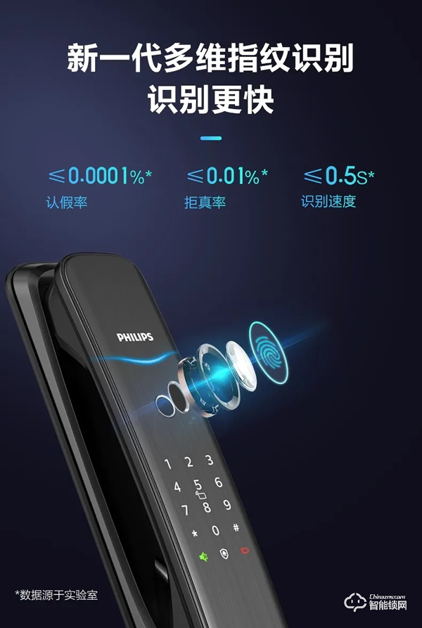 ?鎖有好物，今夜誕生 | 爆款智能鎖DDL702E今夜登陸李誕直播間