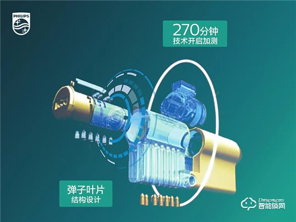 秋冬季節指紋識別不靈敏?這份智能鎖保養妙招輕松get 秋冬季節指紋識別不靈敏?這份智能鎖保養妙招輕松get