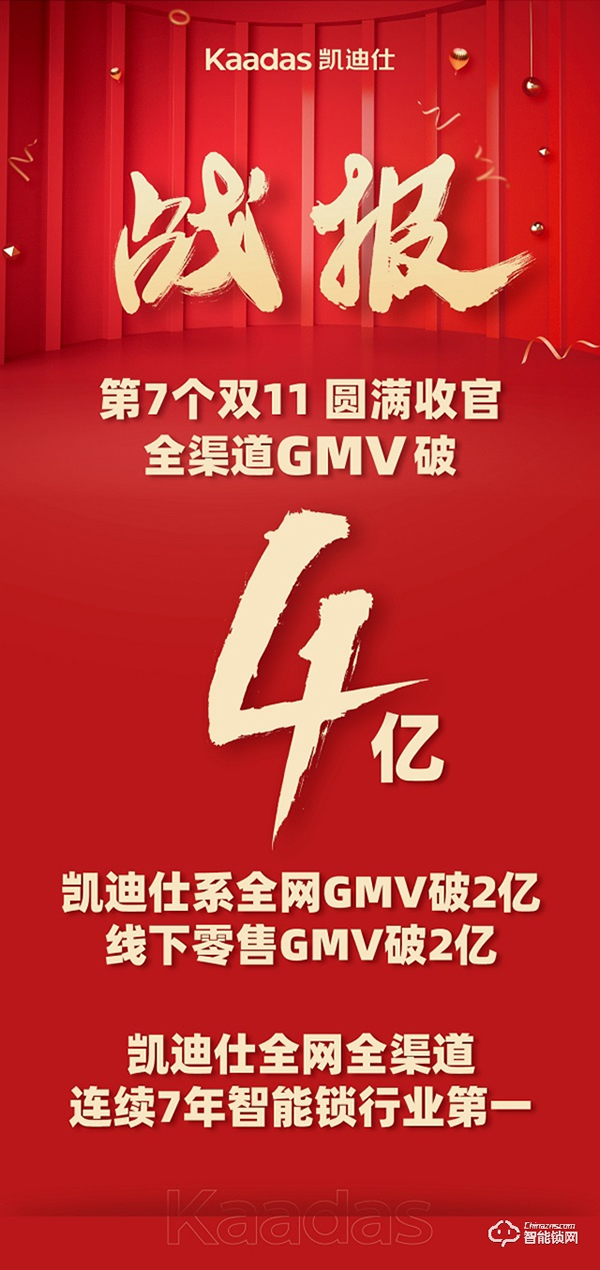 全渠道GMV破4億,凱迪仕連續(xù)7年奪智能鎖行業(yè)全網(wǎng)全渠道第一 全渠道GMV破4億,凱迪仕連續(xù)7年奪智能鎖行業(yè)全網(wǎng)全渠道第一