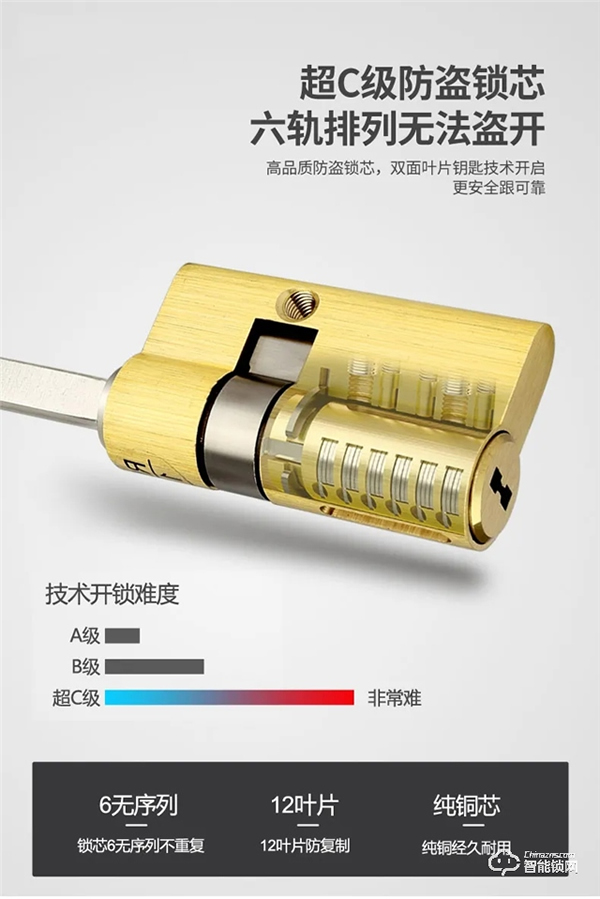 安嘉智能鎖好不好 安嘉智能鎖特點