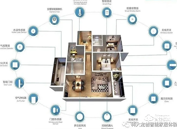 Zigbee3.0新時代，科大龍創2021智變起飛