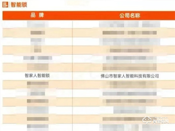 強強聯(lián)合！智家人中標中交地產股份有限公司、華世界集采項目