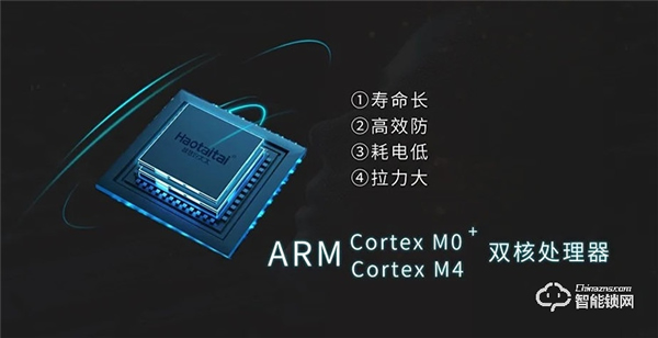 一圖帶你了解好太太智能鎖的安全、智能與便捷 一圖帶你了解好太太智能鎖的安全、智能與便捷