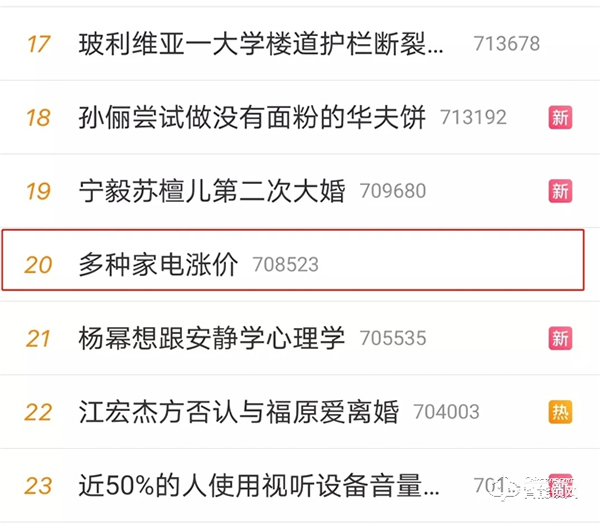 家電行業迎來“漲價潮”,智能鎖市場會受影響嗎? 家電行業迎來“漲價潮”,智能鎖市場會受影響嗎?