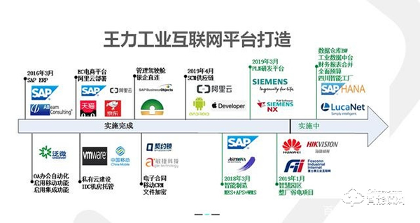 三大智能戰略布局,王力安防智能門鎖撬動千億家居市場 三大智能戰略布局,王力安防智能門鎖撬動千億家居市場