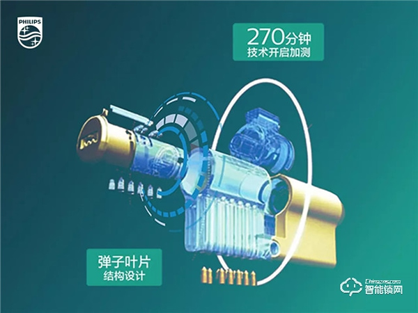 保障家門安全,究竟是門重要還是鎖重要? 保障家門安全,究竟是門重要還是鎖重要?