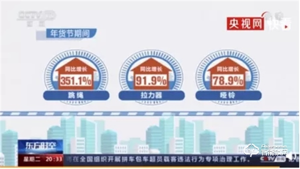 客廳變成健身房,飛利浦智能鎖助力“健康宅” 客廳變成健身房,飛利浦智能鎖助力“健康宅”