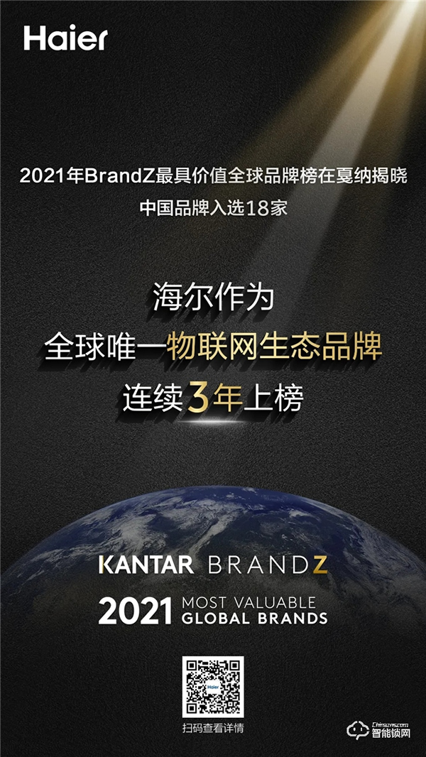 海爾連續三年以全球唯一物聯網生態品牌上榜 海爾連續三年以全球唯一物聯網生態品牌上榜