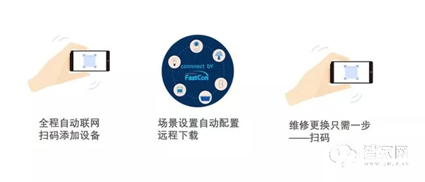 推動全屋智能普及，小度有哪些硬實力？