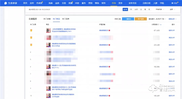 618終極戰(zhàn)報：德施曼全明星直播季全程狂攬15項第一，3D人臉鎖等中高端銷量遙遙領(lǐng)先