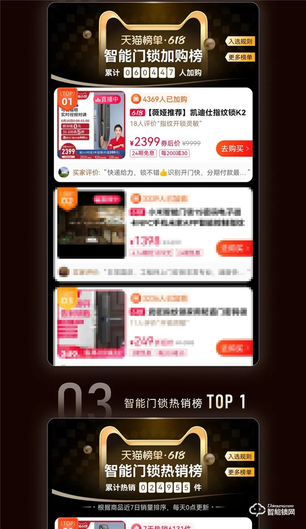 天貓618史上首家智能鎖行業破億品牌凱迪仕!勇奪10冠,霸榜天貓榜單 天貓618史上首家智能鎖行業破億品牌凱迪仕!勇奪10冠,霸榜天貓榜單