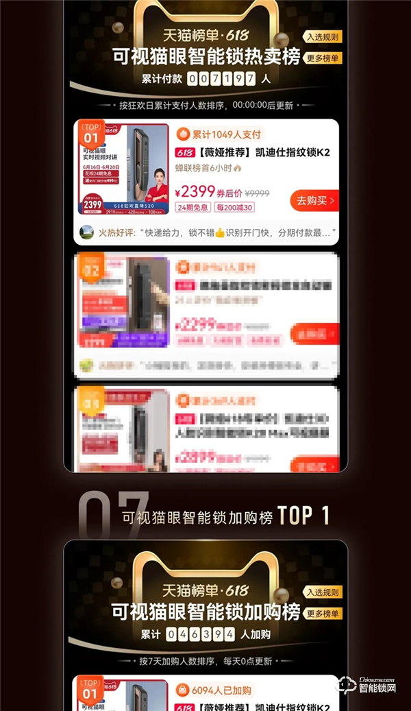 天貓618史上首家智能鎖行業破億品牌凱迪仕!勇奪10冠,霸榜天貓榜單 天貓618史上首家智能鎖行業破億品牌凱迪仕!勇奪10冠,霸榜天貓榜單