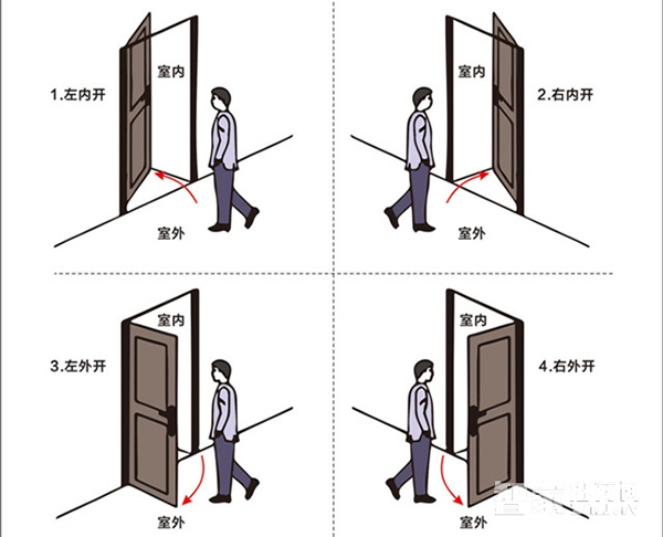 哪些門適合安裝智能鎖 購買智能鎖前應(yīng)該掌握的知識