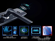 智能鎖知識:智能鎖四大功能介紹