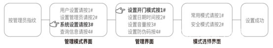 英迪隆智能指紋鎖系統設置說明 英迪隆智能指紋鎖系統設置說明