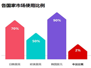 智能鎖前景如何