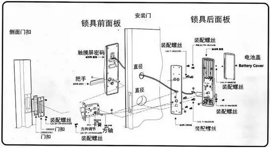 智能鎖工作原理及基本工作流程技術(shù)原理介紹