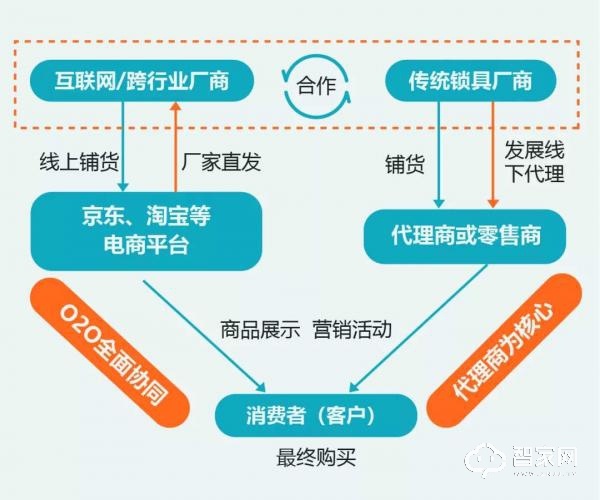 智能門鎖行業分析：2020年中國智能門鎖銷量將突破3500萬套