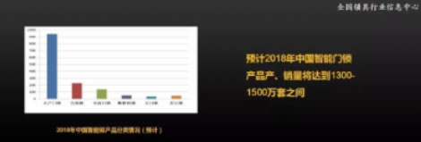 從2019年開始 智能鎖行業(yè)頭部企業(yè)的優(yōu)勢將進(jìn)一步凸顯